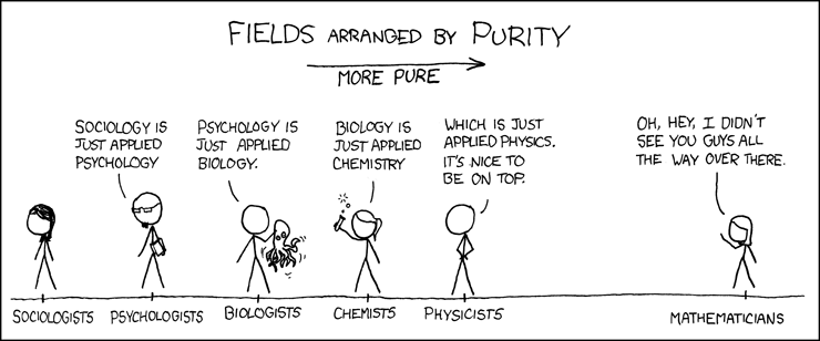 Purity from xkcd.